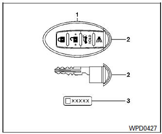 Type B (if so equipped)