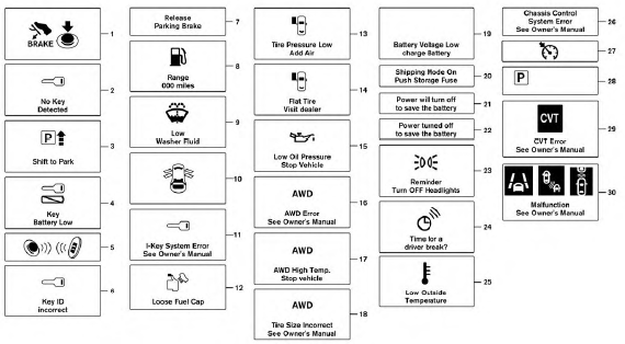 Nissan Owners Manual: Vehicle information display warnings and indicators - Information Display - Instruments and controls