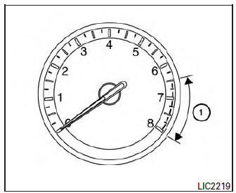 Tachometer