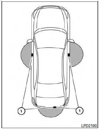 Operating range