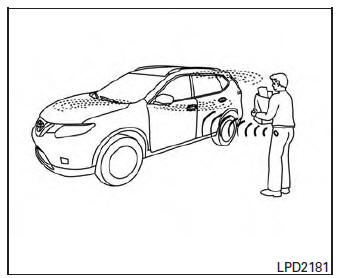 NISSAN Intelligent Key® Operation