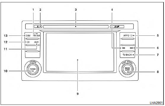 FM/AM/SAT radio with compact disc (CD) player (Type B)