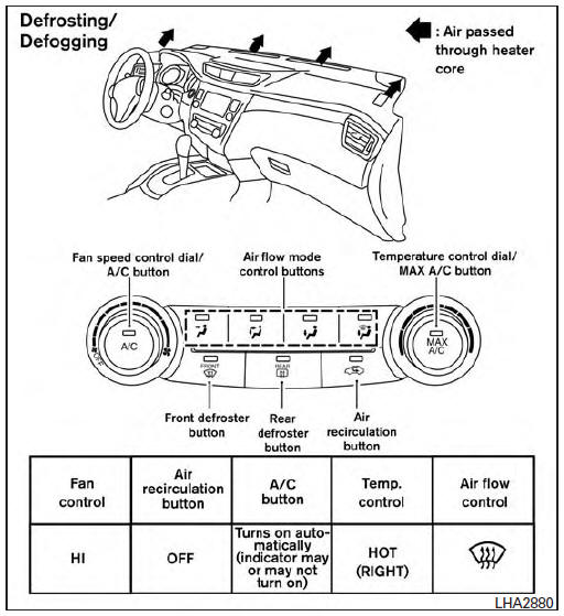 Air flow charts