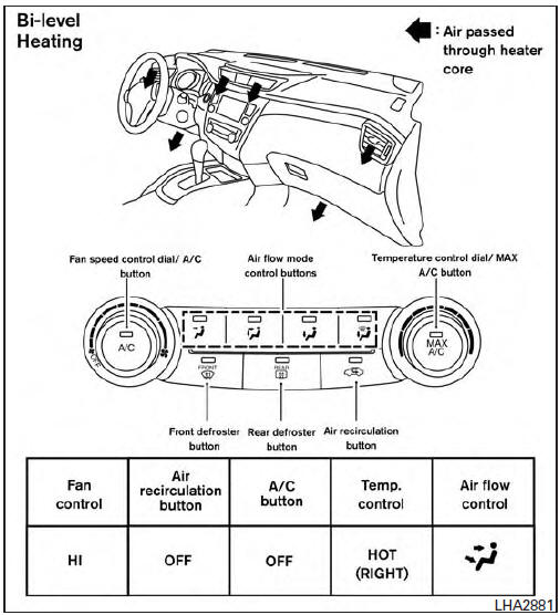 Air flow charts