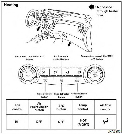 Air flow charts