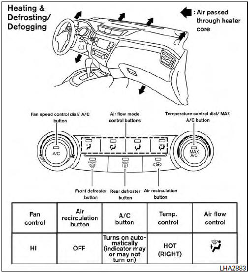 Air flow charts