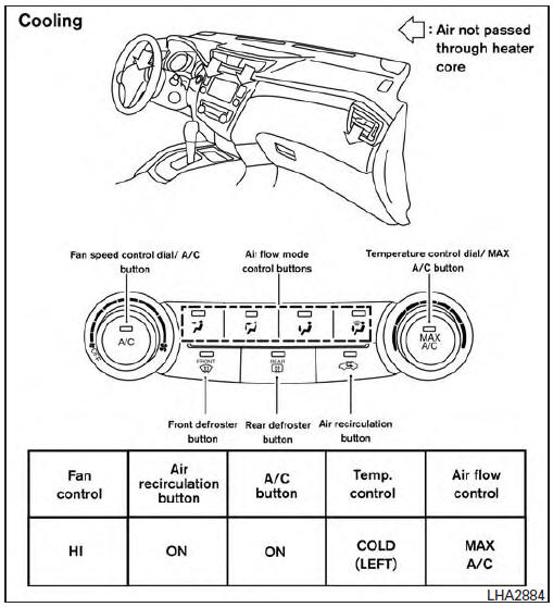 Air flow charts