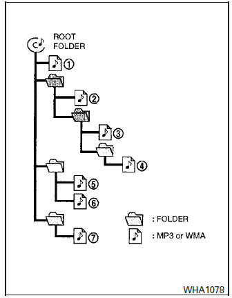 Playback order chart