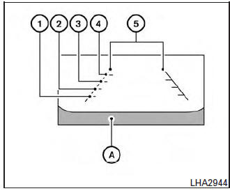 How to read the displayed lines