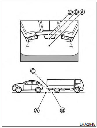 Backing up behind a projecting object