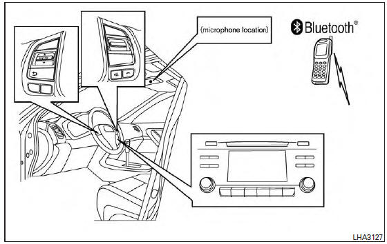 Bluetooth® Hands-Free Phone System without Navigation System