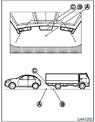 Backing up behind a projecting object