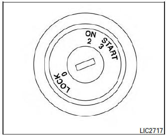 Continuously Variable Transmission (CVT)