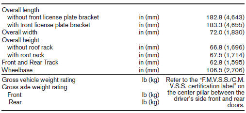 Dimensions and weights