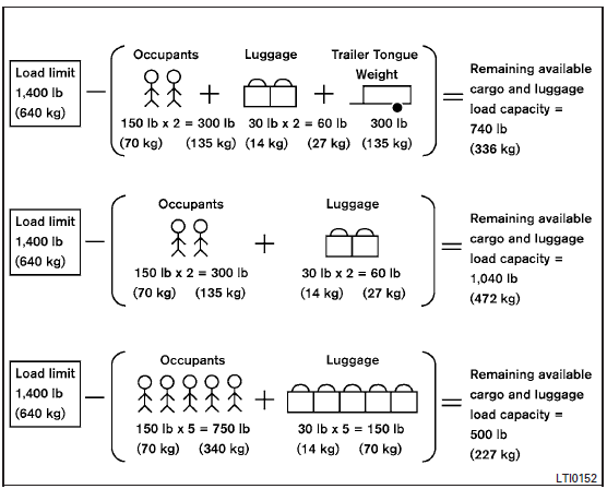 Vehicle load capacity