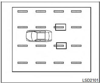 LDW system operation