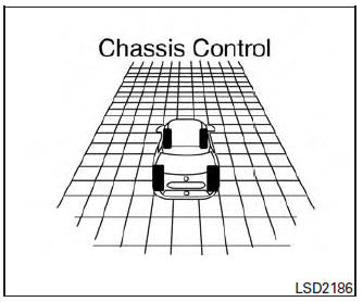 Active ride control