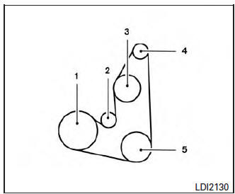 Nissan Rogue Owners Manual: Drive belt - Maintenance and do-it-yourself