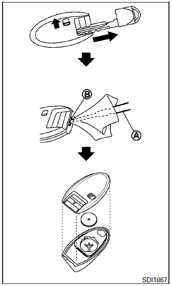 NISSAN Intelligent Key®