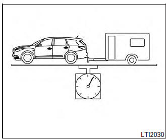 Maximum load limits