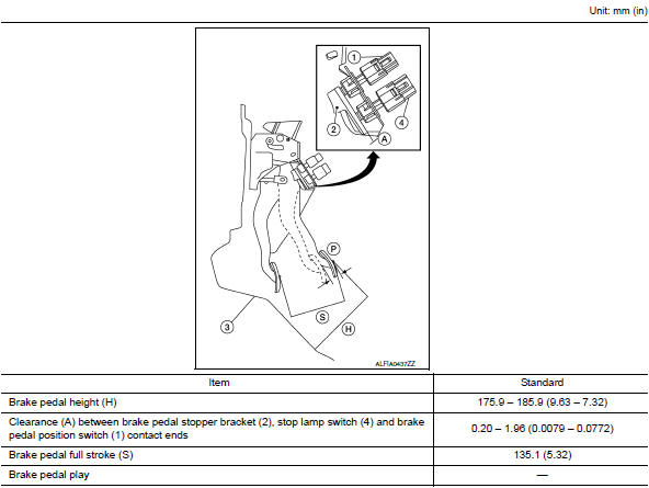 Brake Pedal