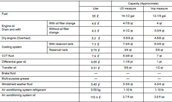 Fluids and Lubricants