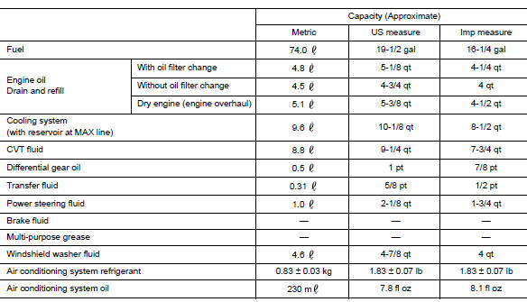 FOR MEXICO : Fluids and Lubricants