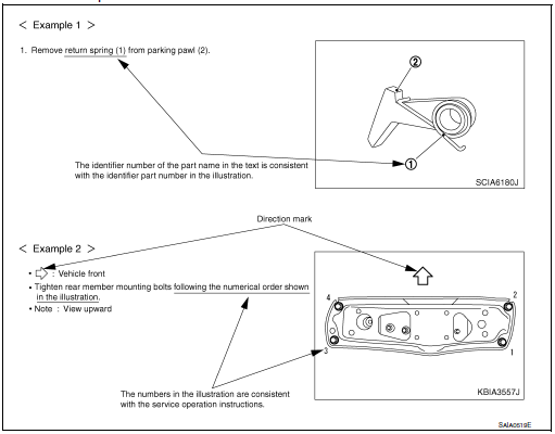 Relation between illustrations and descriptions