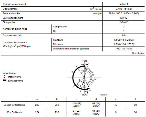 Engine Tune-up Data