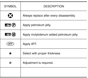 Symbols