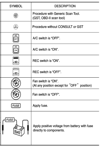 Key to symbols signifying measurements or procedures