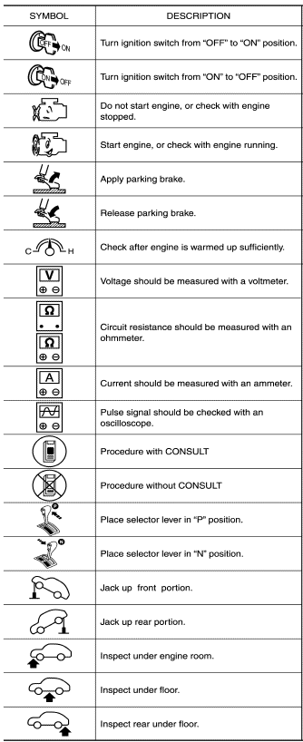 Key to symbols signifying measurements or procedures