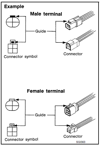 Nissan Rogue Service Manual: Connector Symbols - How to read wiring diagrams  - How to use this manual - General information Headlight Switch Wiring Diagram Nissan Rogue