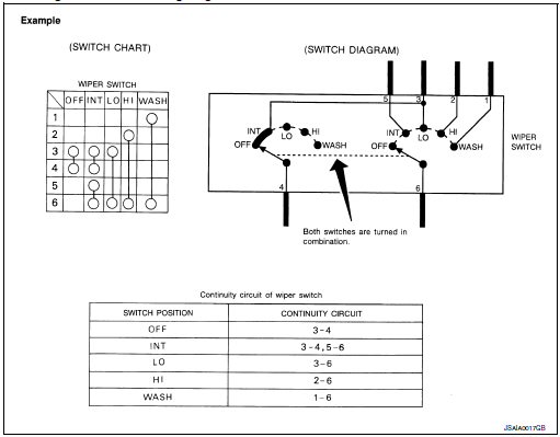 Multiple switch