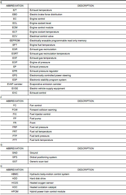 Abbreviation List