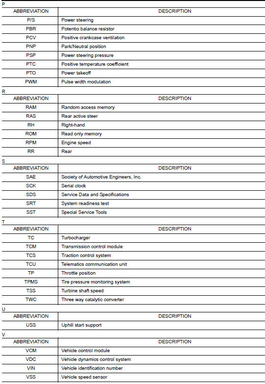 Abbreviation List