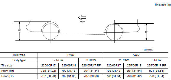 Wheelarch Height