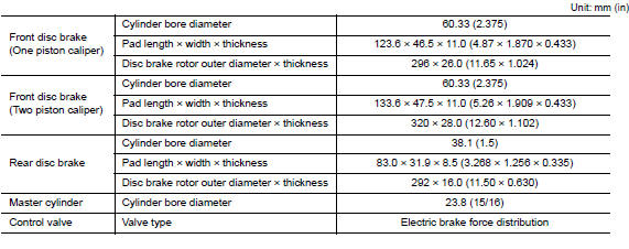 Brake Specifications