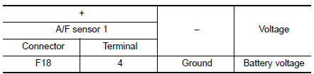 Check air fuel ratio (A/F) sensor 1 power supply