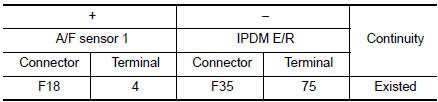 Check air fuel ratio (A/F) sensor 1 power supply circuit