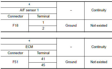 Check A/F sensor 1 input signal circuit