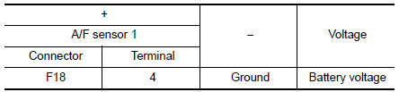Check air fuel ratio (A/F) sensor 1 power supply