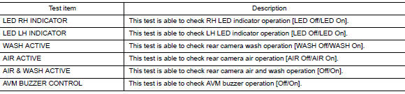 Active test