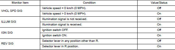 Values on the diagnosis tool