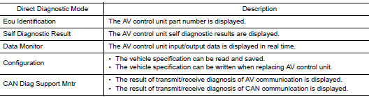 Consult functions