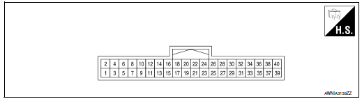 Terminal layout