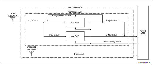 Radio antenna and satellite antenna