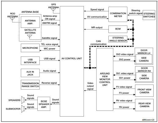 System diagram