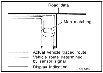 Map-matching