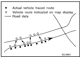 Map-matching